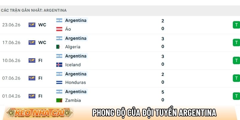 Phong độ của đội tuyển Argentina