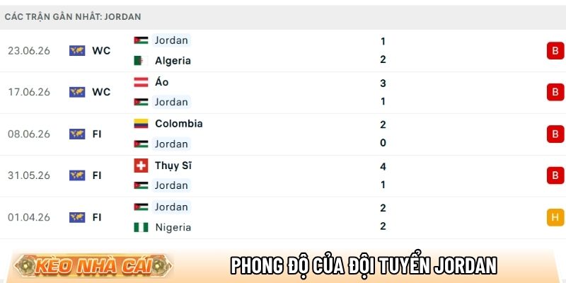 Phong độ của đội tuyển Jordan